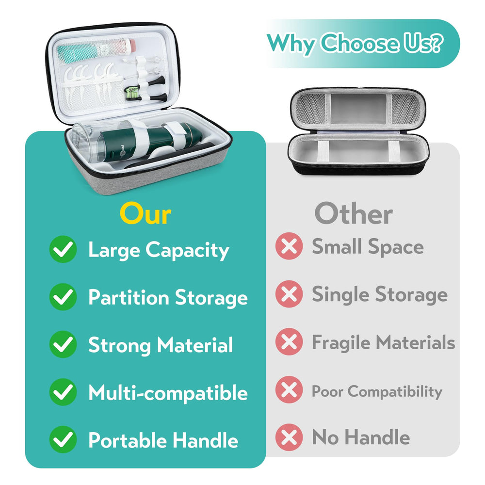 Compact dimensions with carry handle: 10 x 6.5 x 2.9 inches
