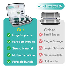 Compact dimensions with carry handle: 10 x 6.5 x 2.9 inches