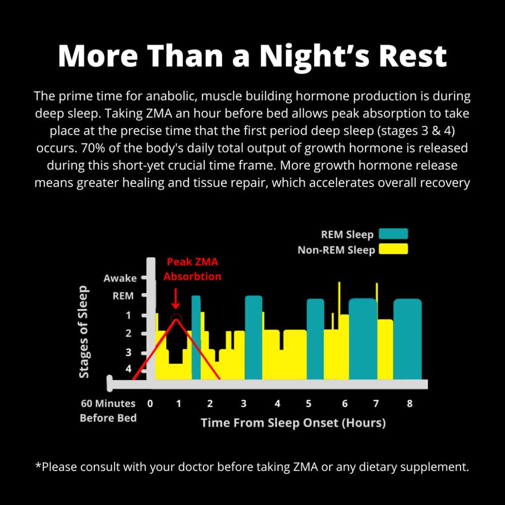 SNAC ZMA-5 supplement facts panel