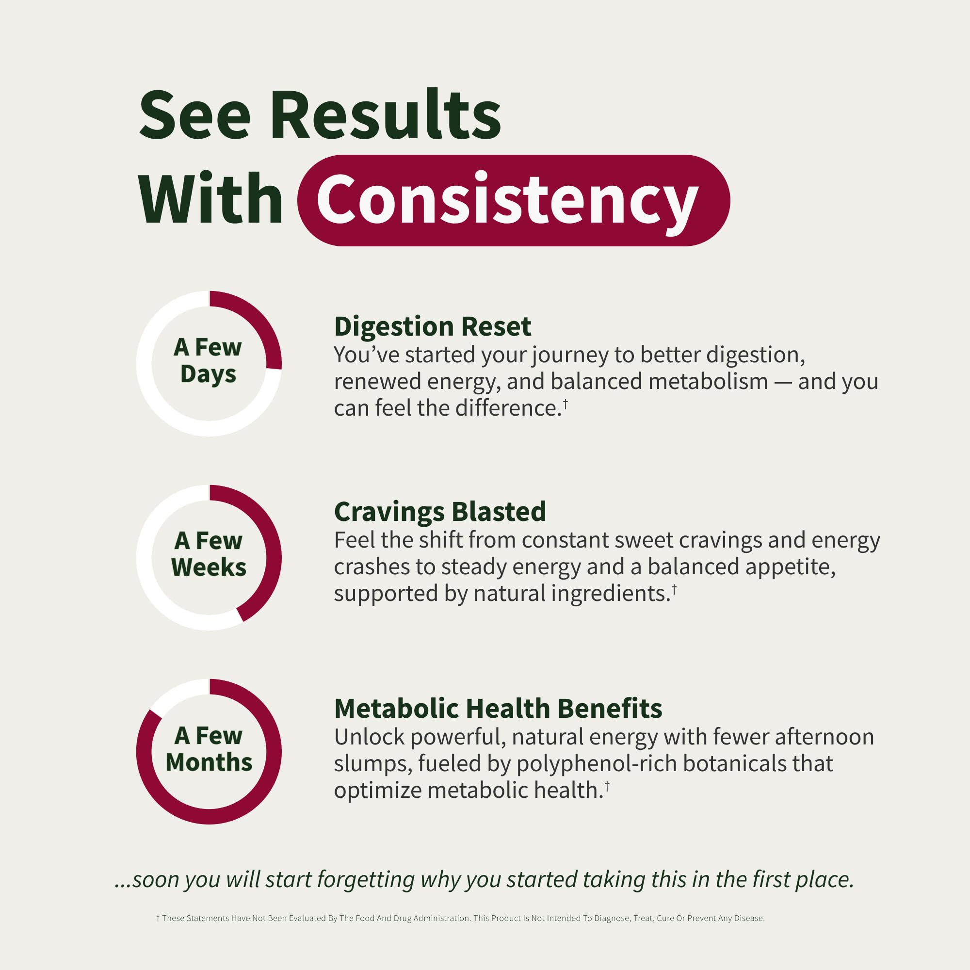 Alpha-lipoic acid and gymnema leaves with cinnamon sticks