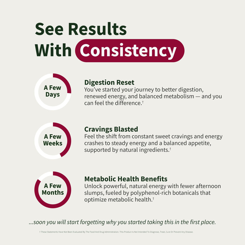 Alpha-lipoic acid and gymnema leaves with cinnamon sticks