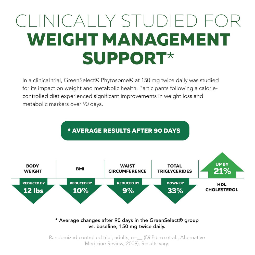 Clinical study chart highlighting absorption improvements