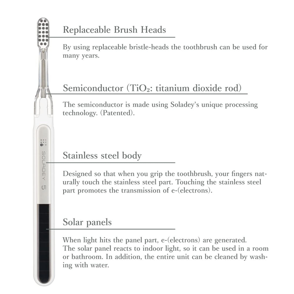 Eco-friendly Soladey5 toothbrush concept