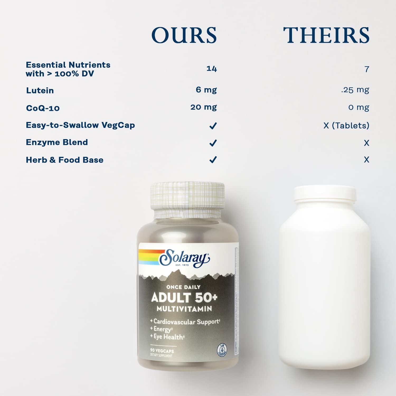 Vitamin D3 and K2 for bone and heart health