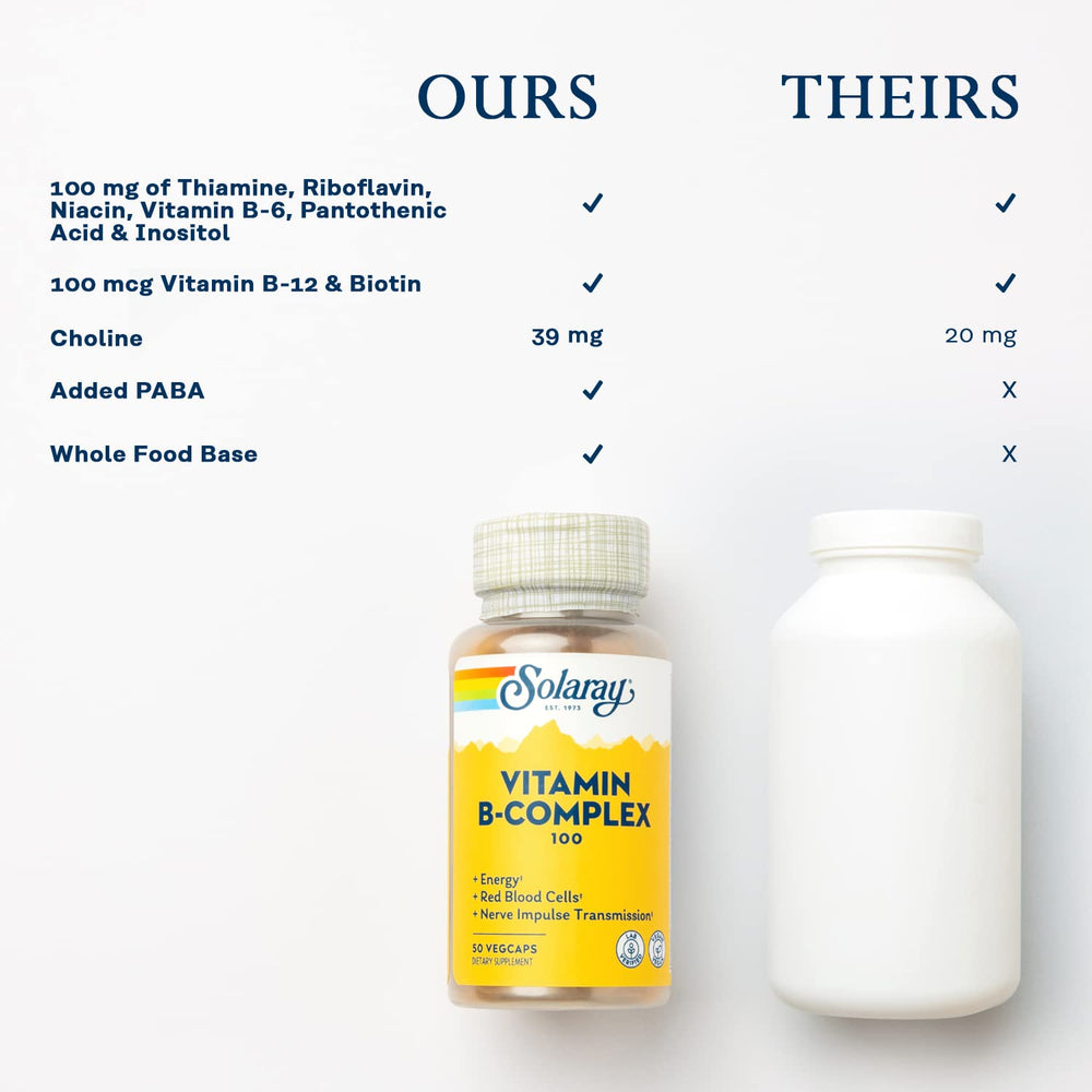Icons of folic acid, B6, B12 and biotin associated with B vitamin complex