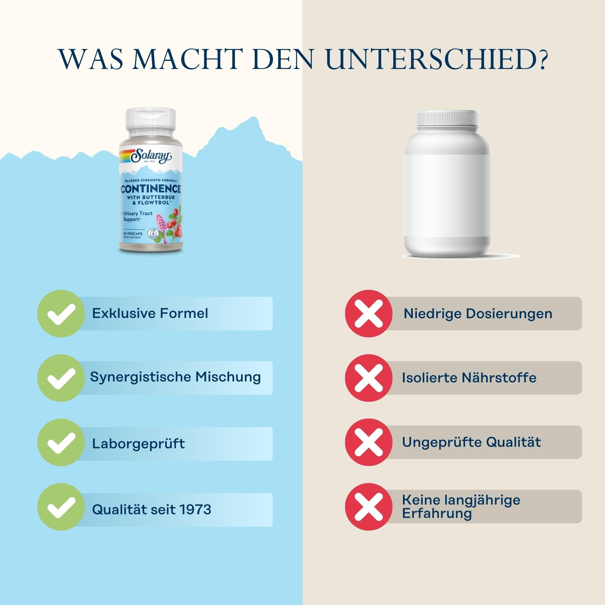 Boxed SOLARAY Continence carton packaging on white background