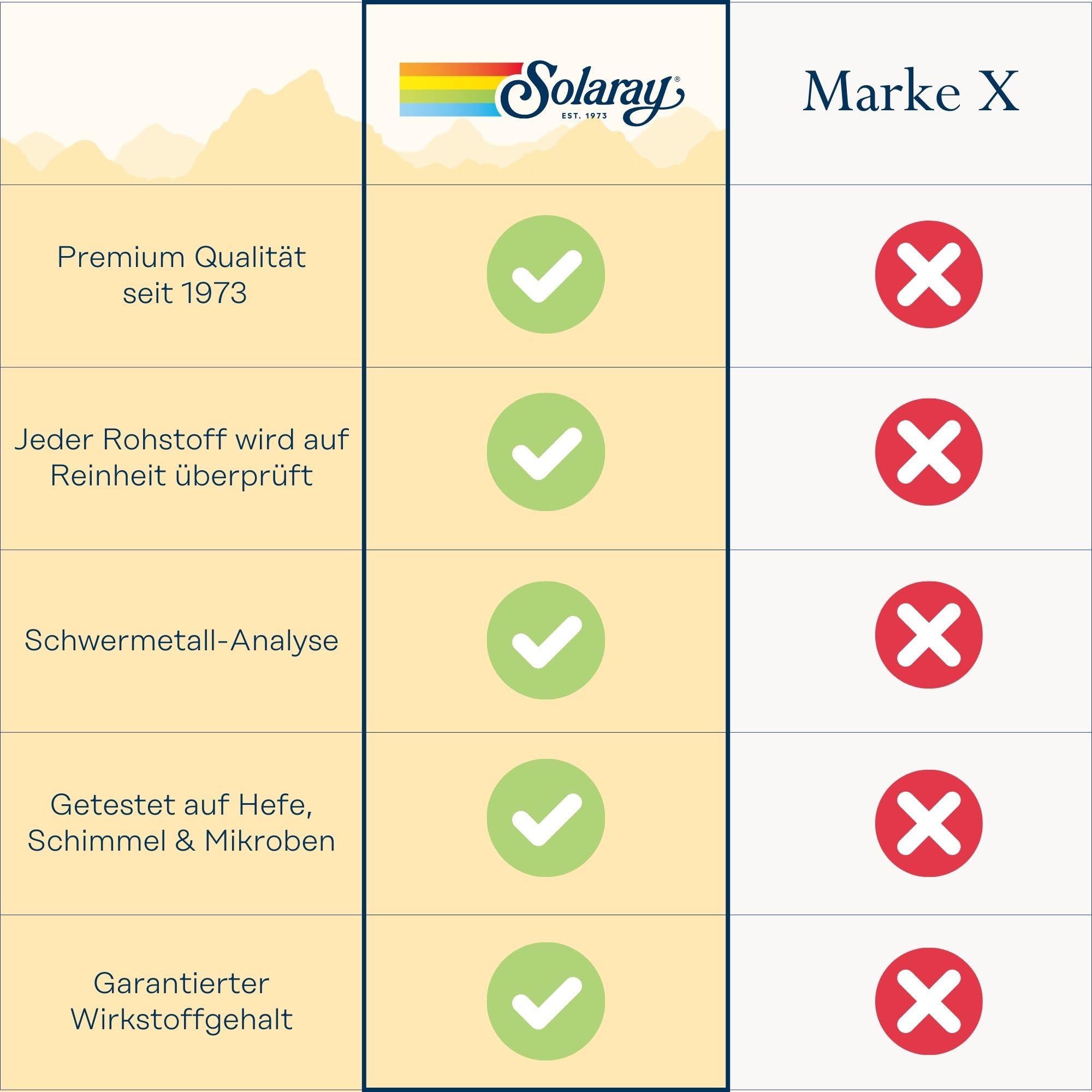 Close-up of Veg Cap capsules inside SOLARAY Continence bottle