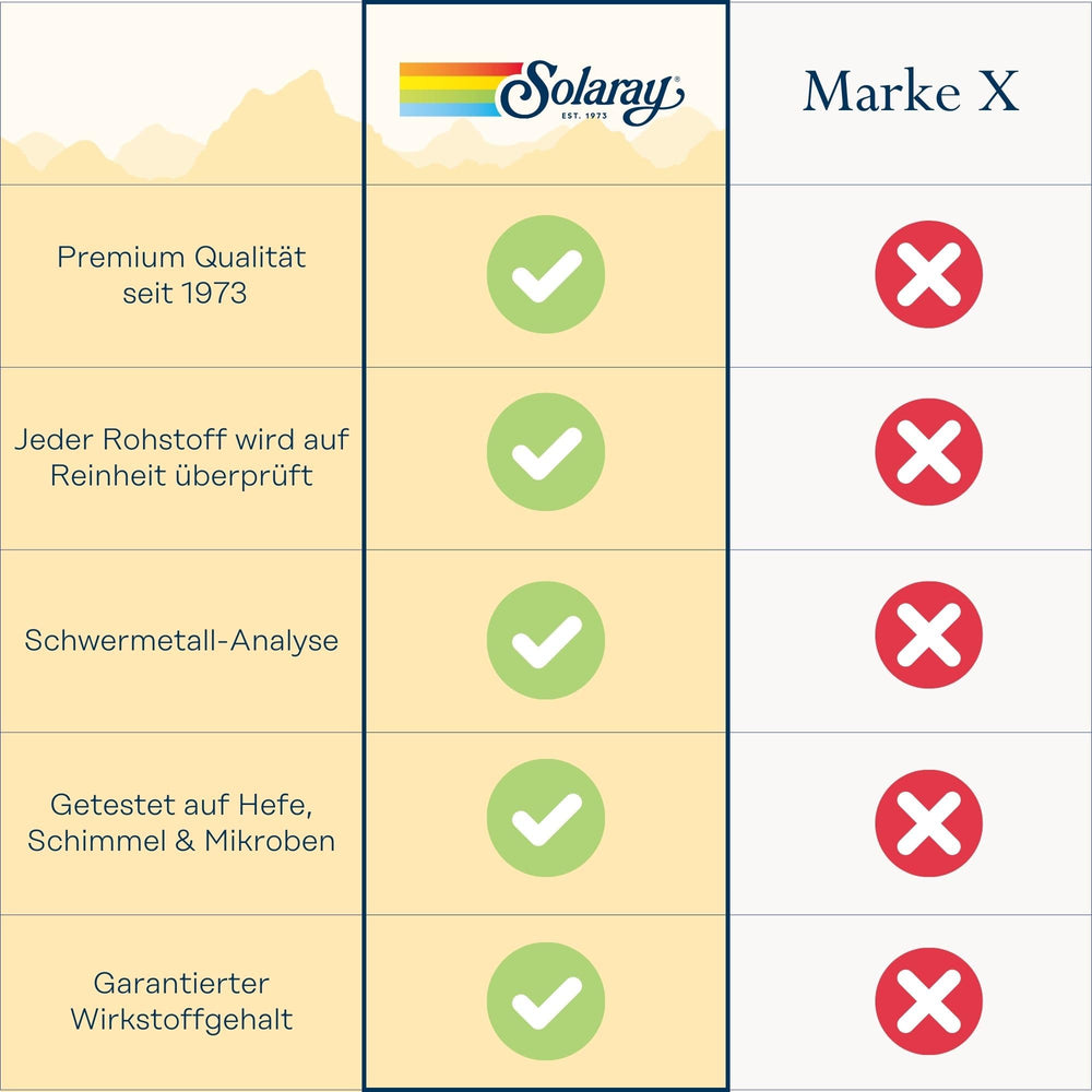 Close-up of Veg Cap capsules inside SOLARAY Continence bottle
