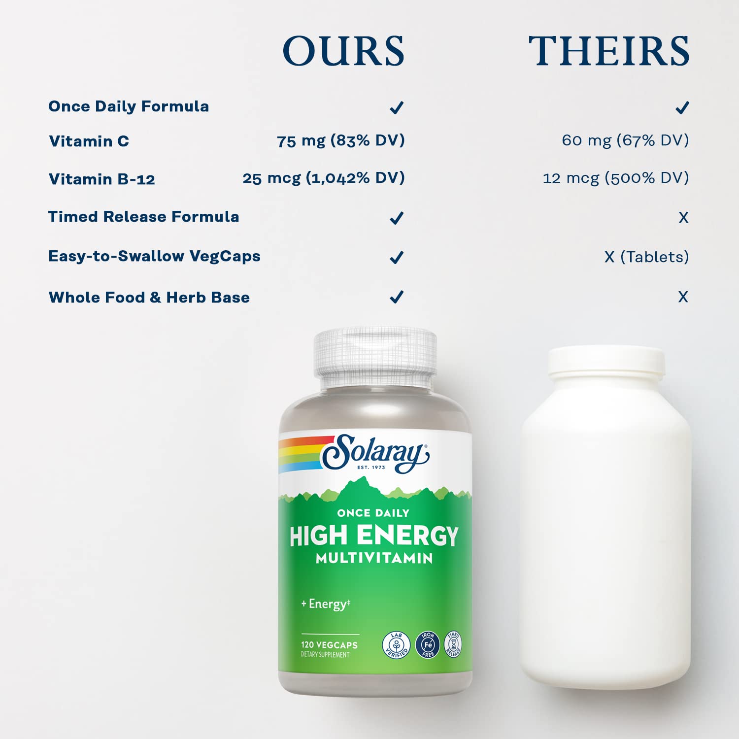 Nutrition facts for SOLARAY High Energy Multivitamin
