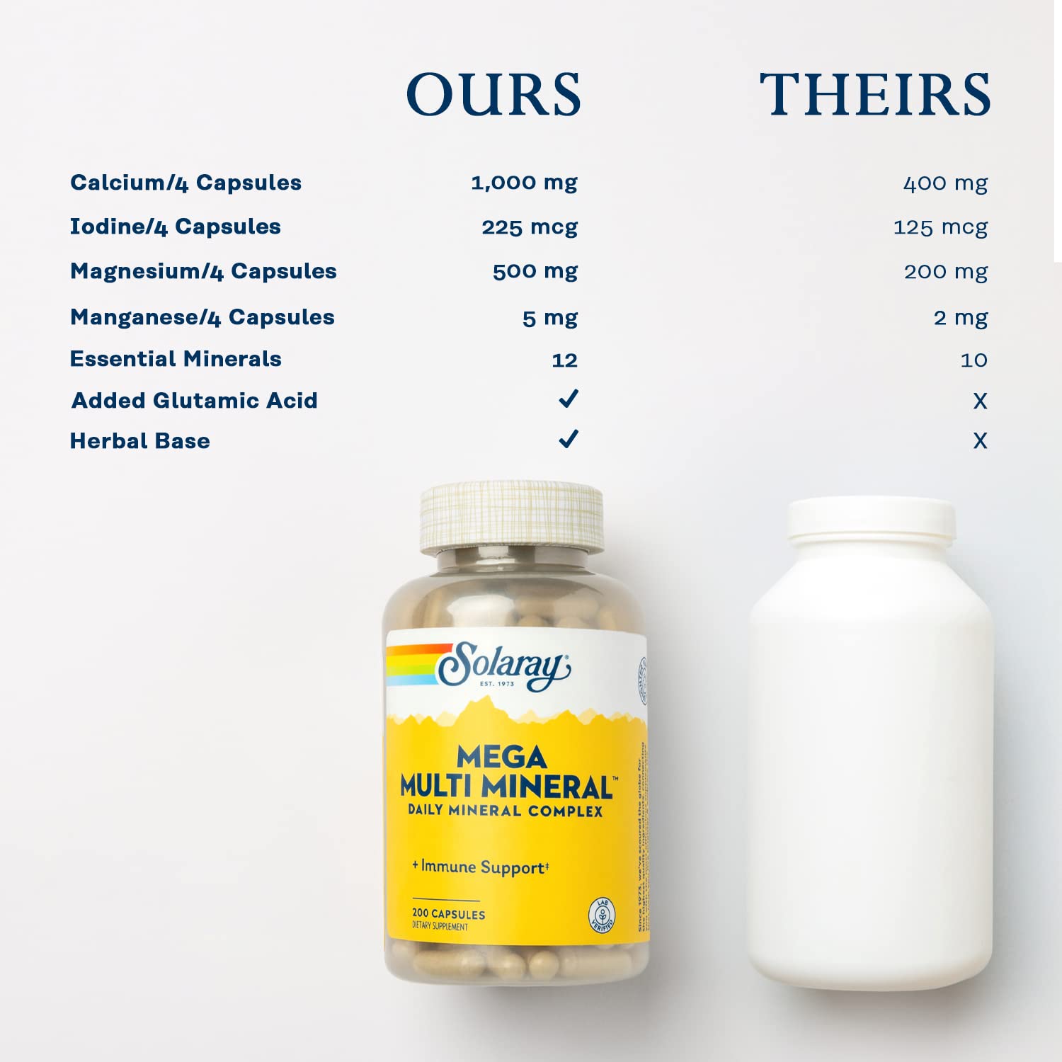 List of minerals included in Solaray Mega Multi Mineral