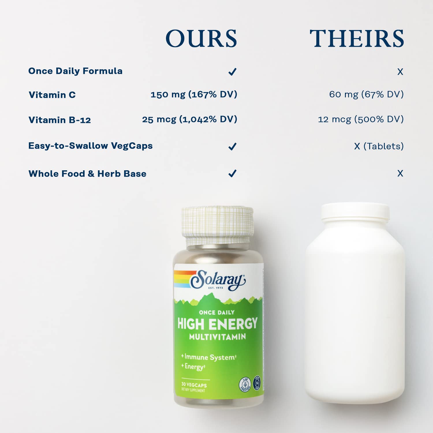 Packaging made from 100% PCR bottles