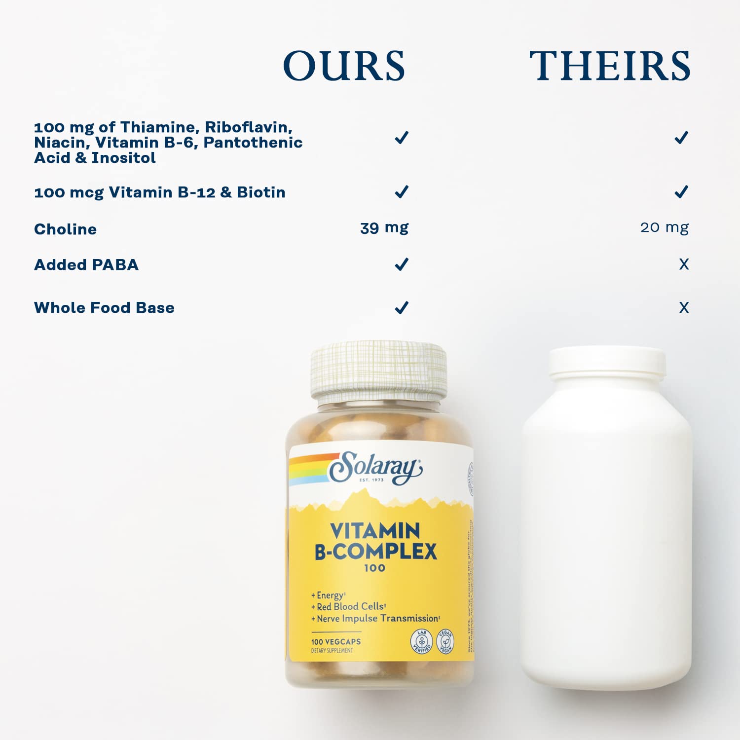 Immune support and red blood cell formation concept related to B vitamins