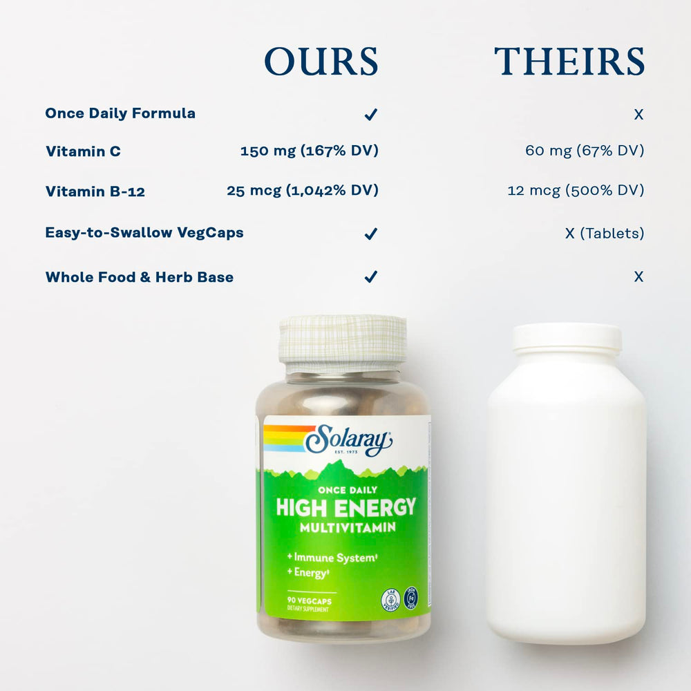 Concept image of whole-food and herb base ingredients