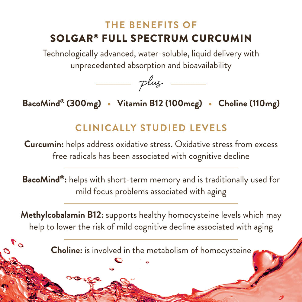 BacMind Bacopa in Solgar Brain Works formula