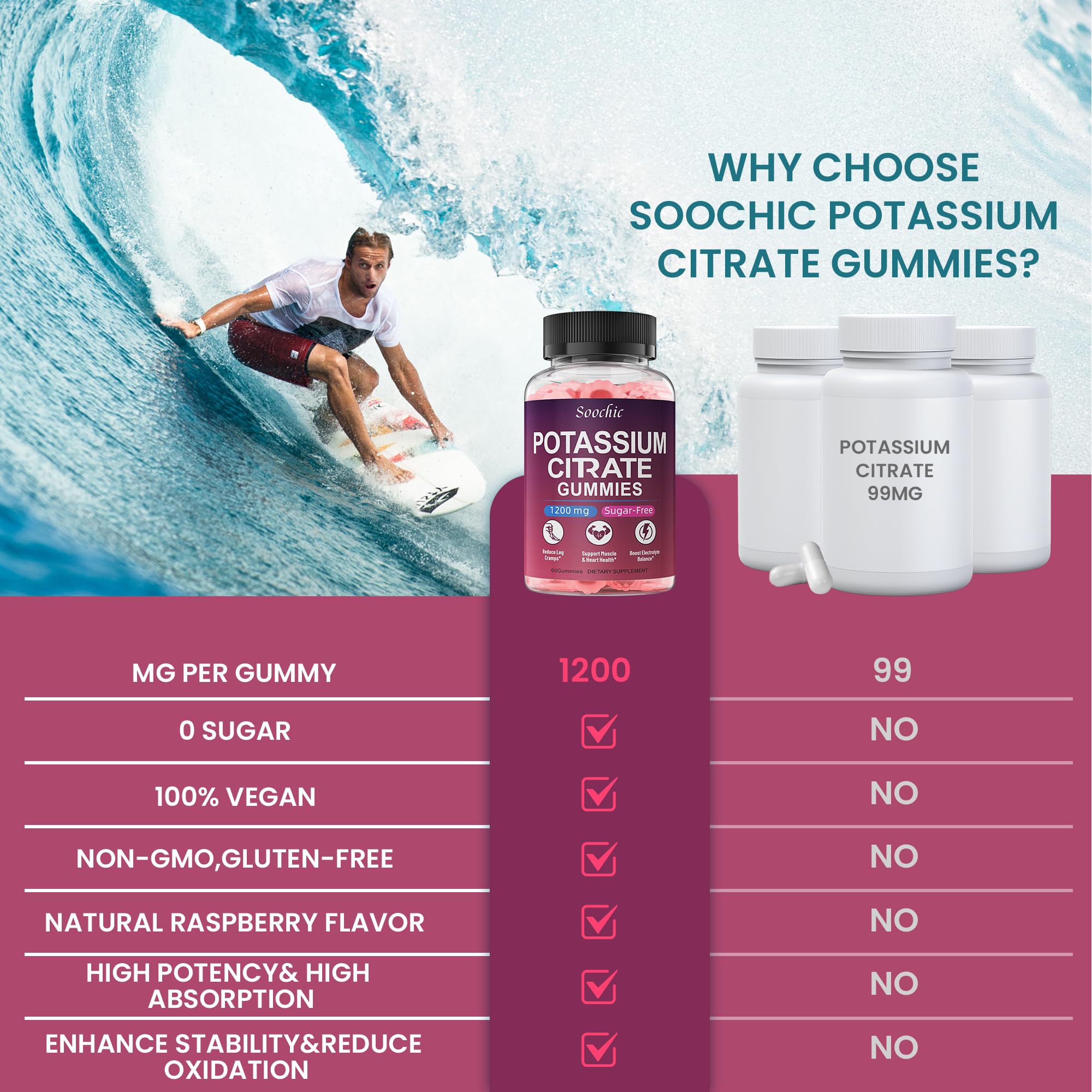 Non-GMO, sugar-free raspberry potassium citrate gummies on a white background