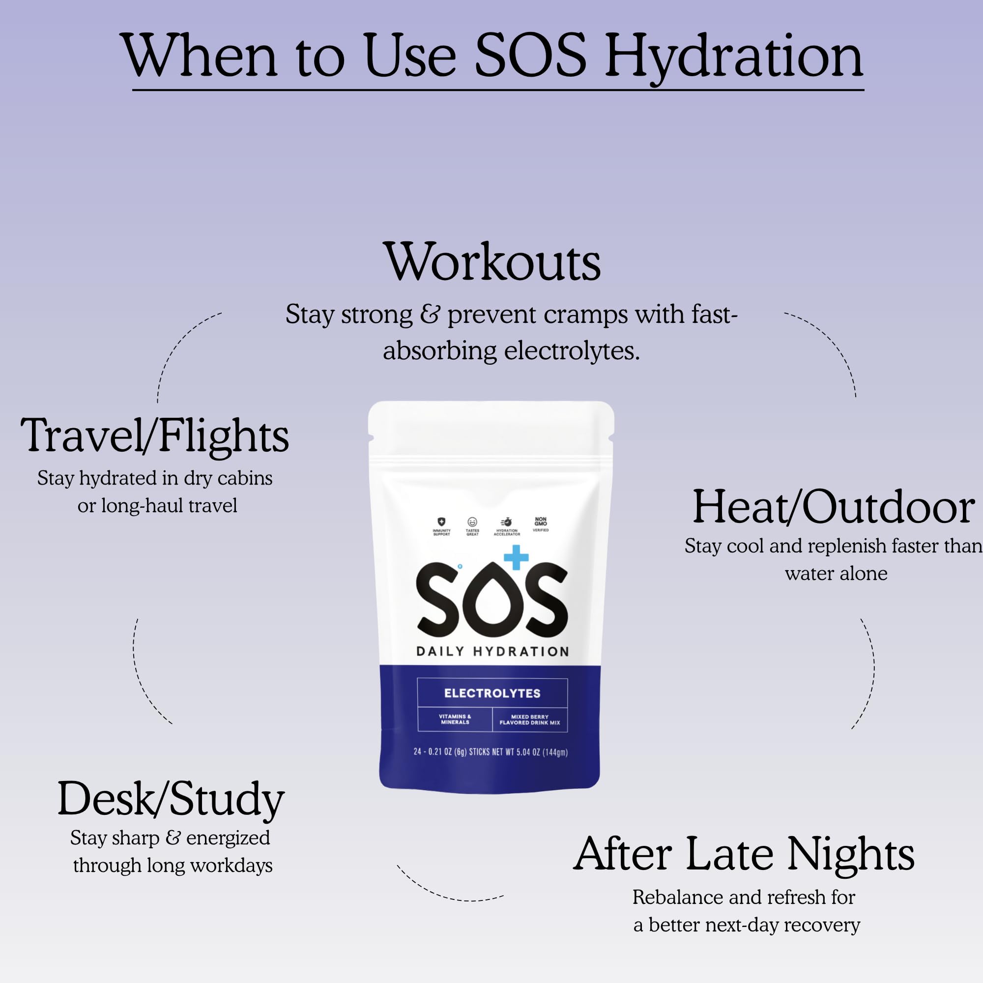 Nutrition facts and ingredients panel of SOS Hydration