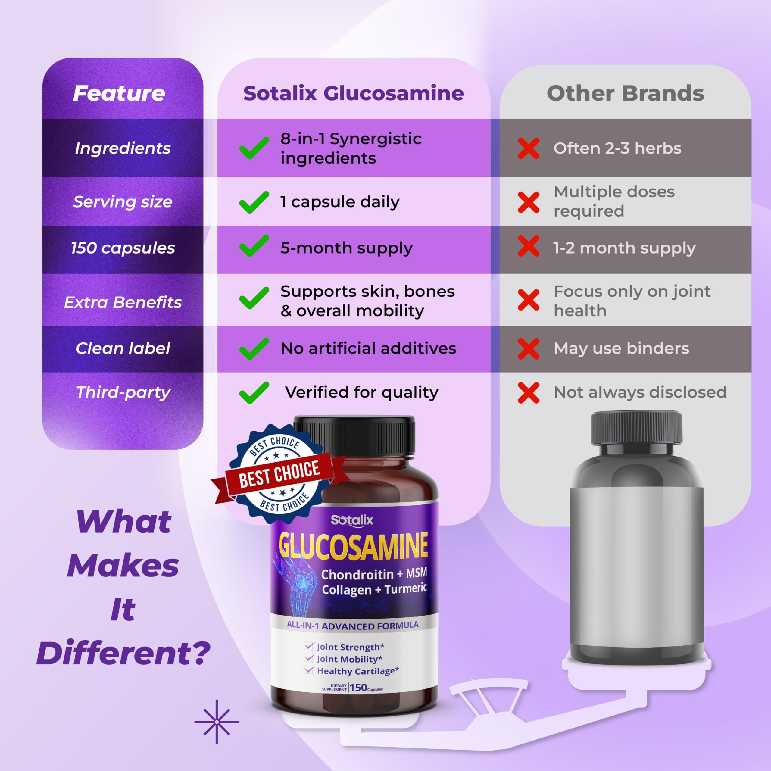 Hyaluronic acid and joint support illustration