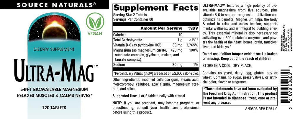 Diagram of the five bioavailable magnesium forms: citrate, taurinate, malate, glycinate, succinate