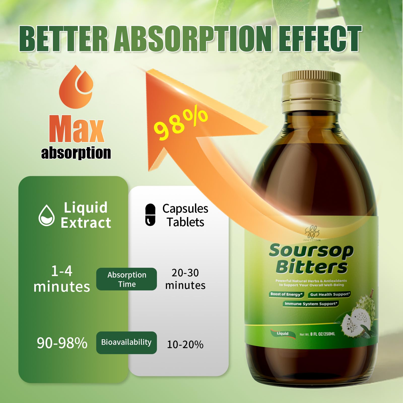 Serving suggestion showing 2 tablespoons per day for Soursop Bitters Liquid