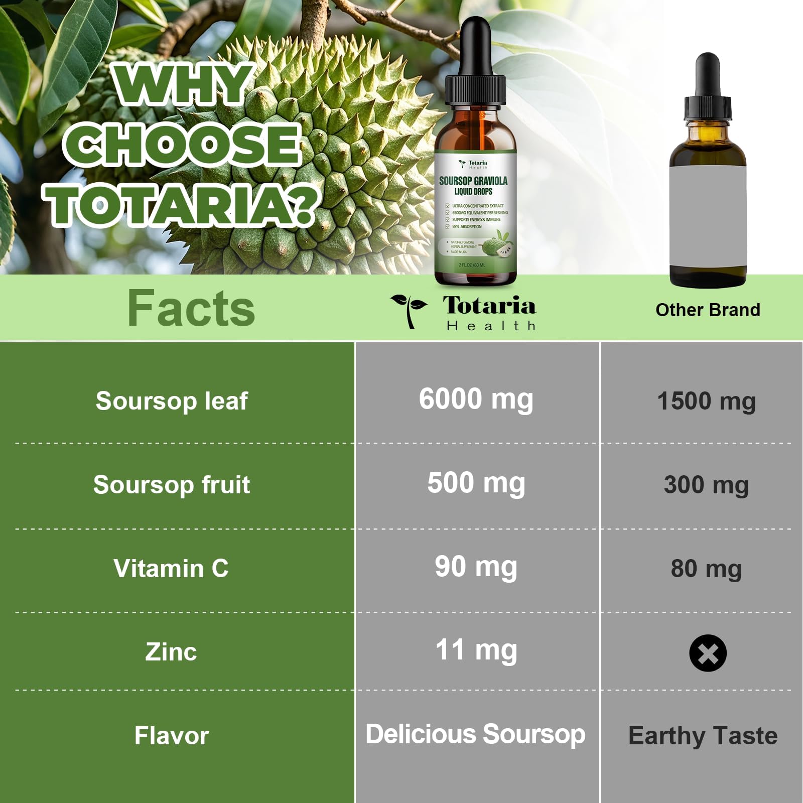 Immune support and detox concept with Soursop Drops