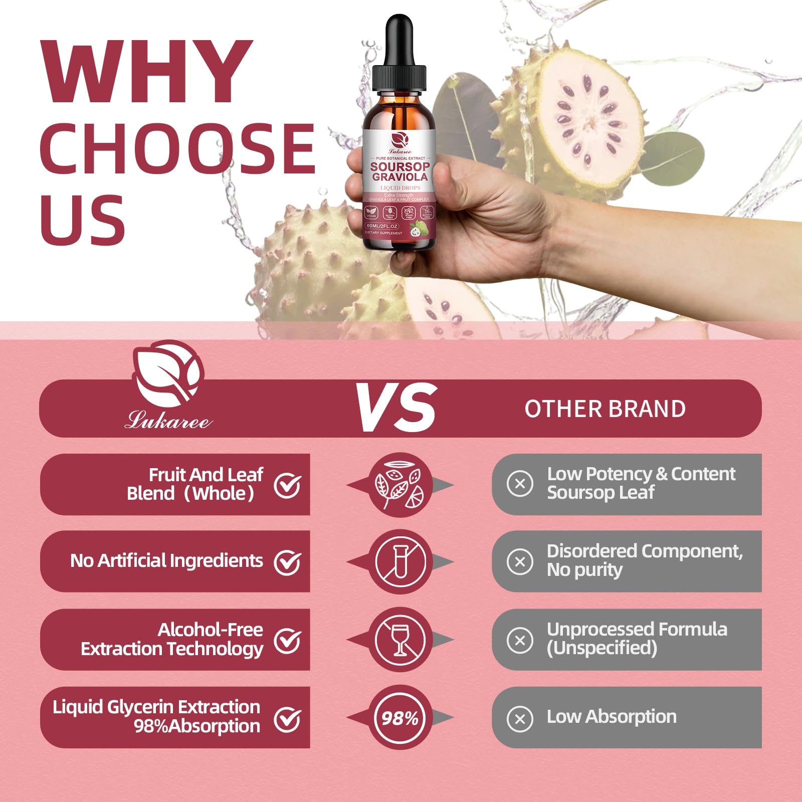 Dropper showing 2ml serving of Soursop Graviola liquid