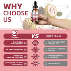 Dropper showing 2ml serving of Soursop Graviola liquid