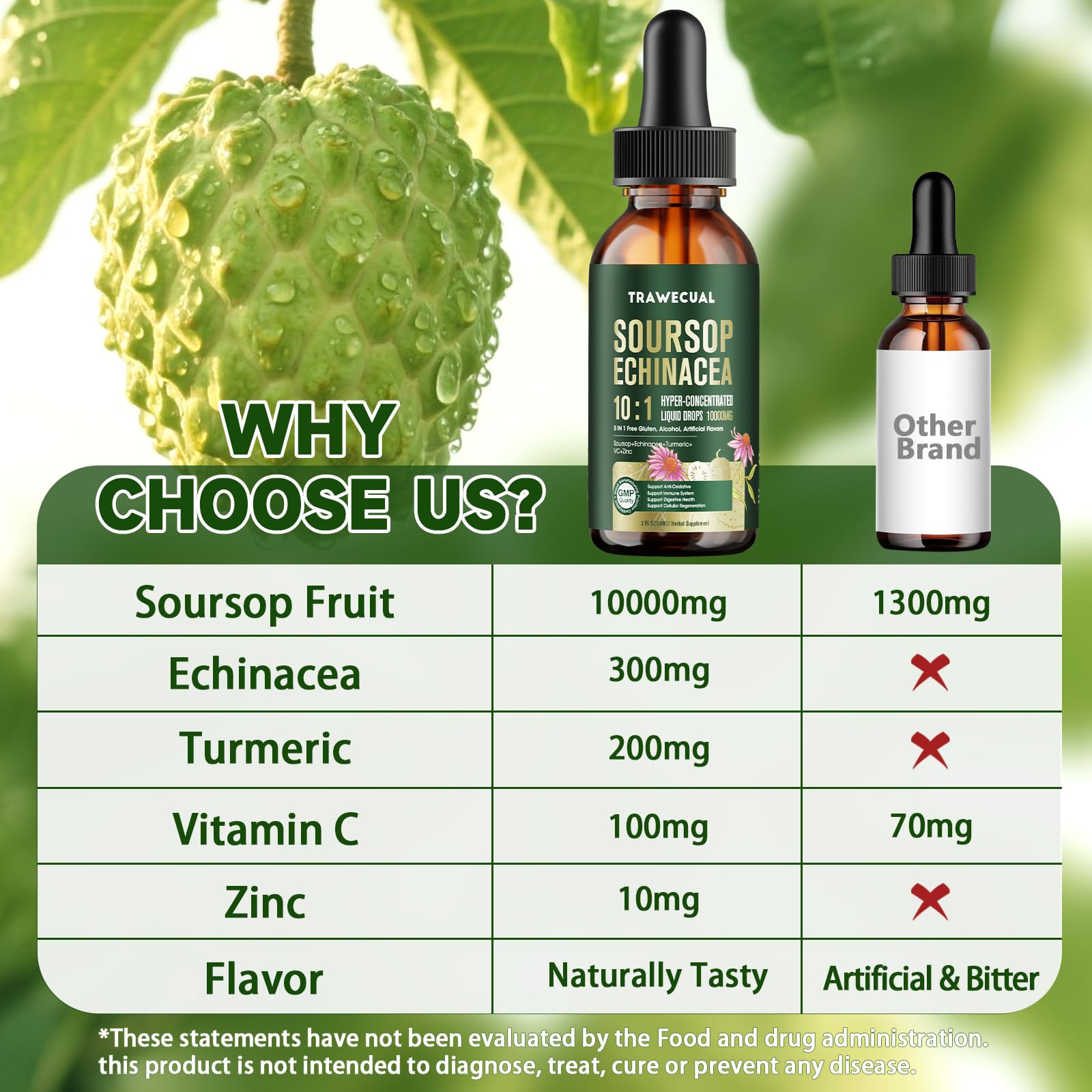 Nutrition facts/icons for Soursop Graviola Liquid Drops