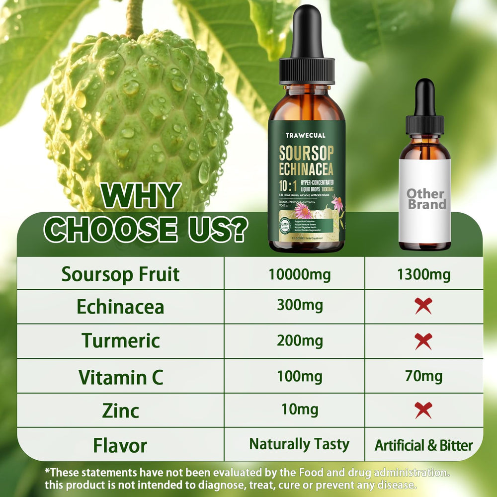 Nutrition facts/icons for Soursop Graviola Liquid Drops