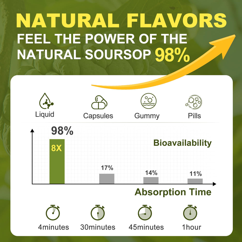 Vegan-friendly, gluten-free Soursop liquid drops ingredients