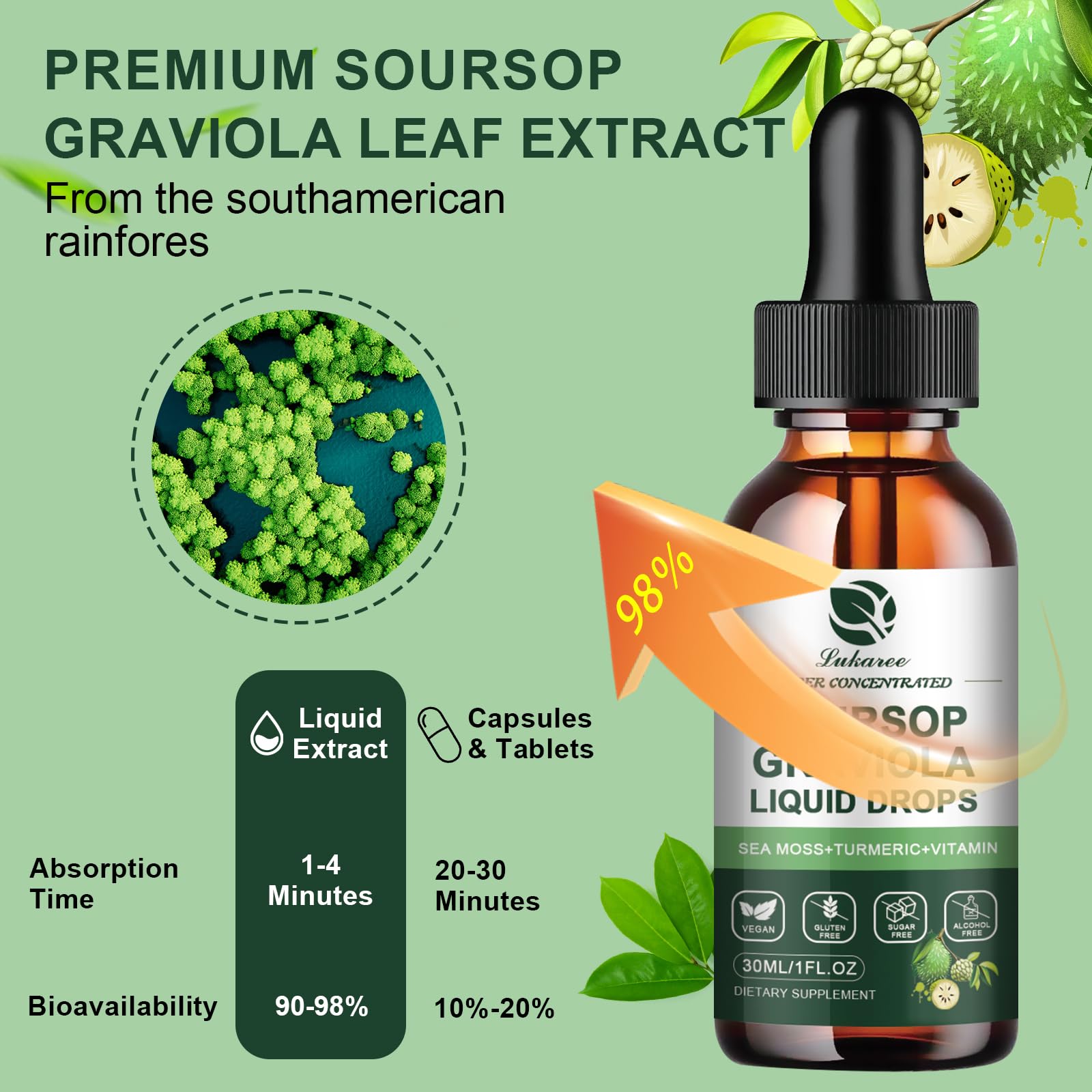 Soursop liquid drops with black pepper and turmeric for absorption
