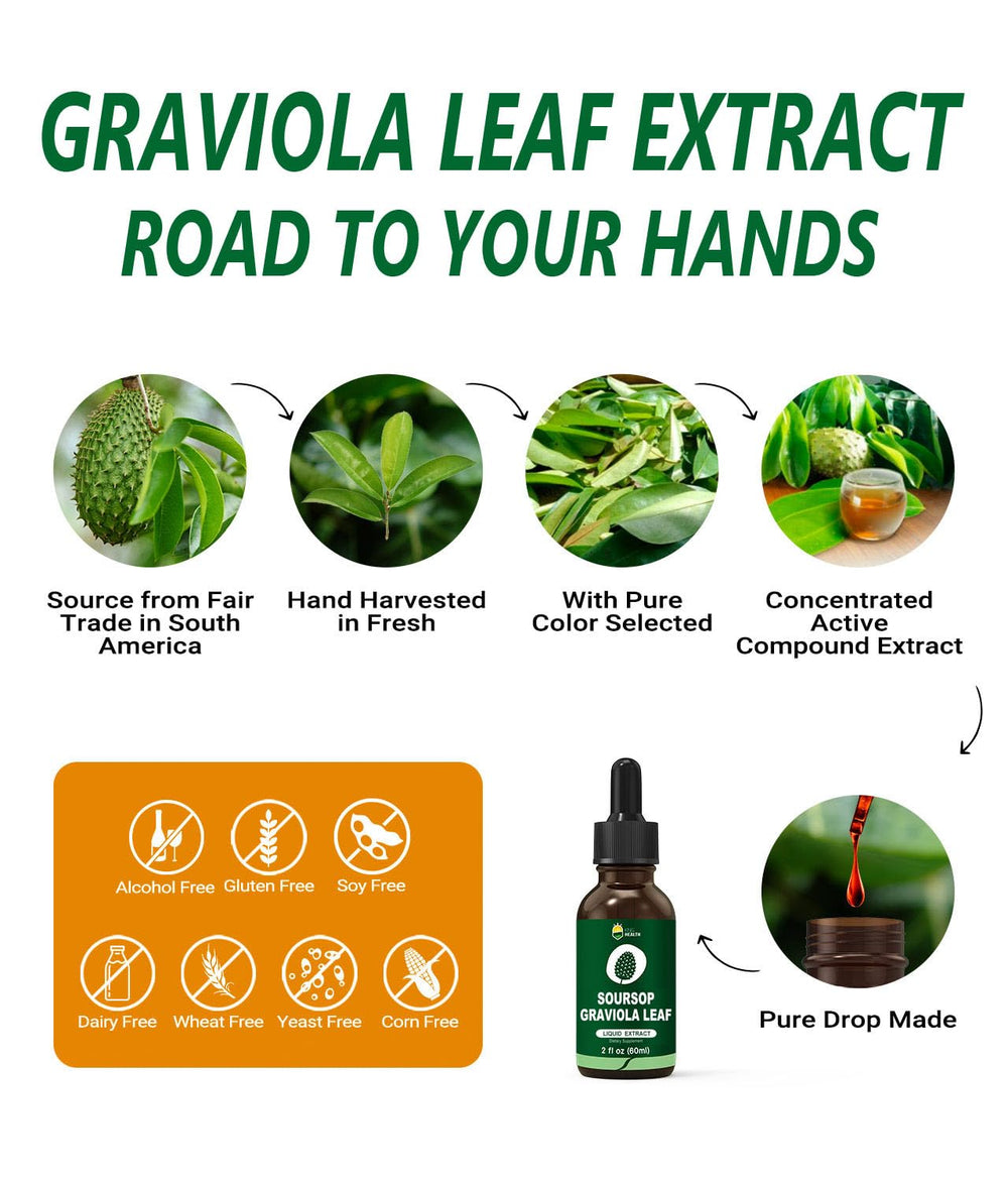 Dropper releasing soursop liquid for drops