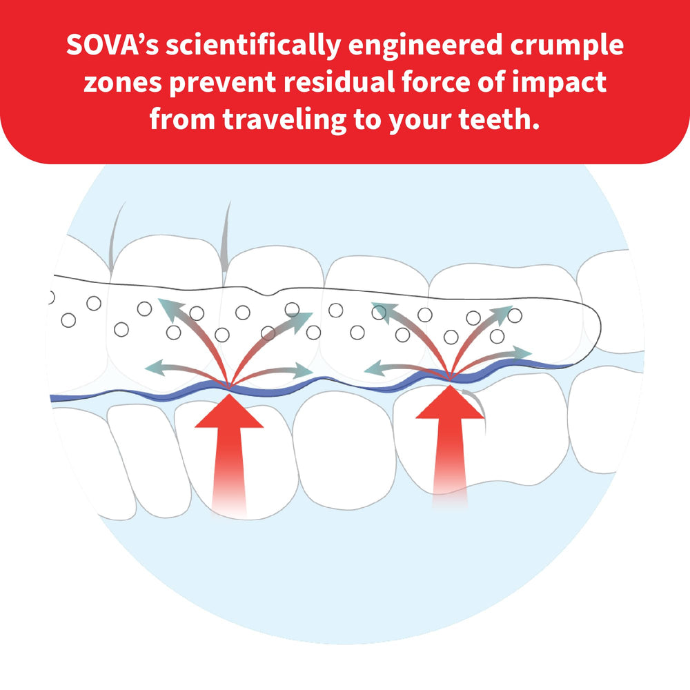SOVA Max Night Guard labeled odor-free and taste-free