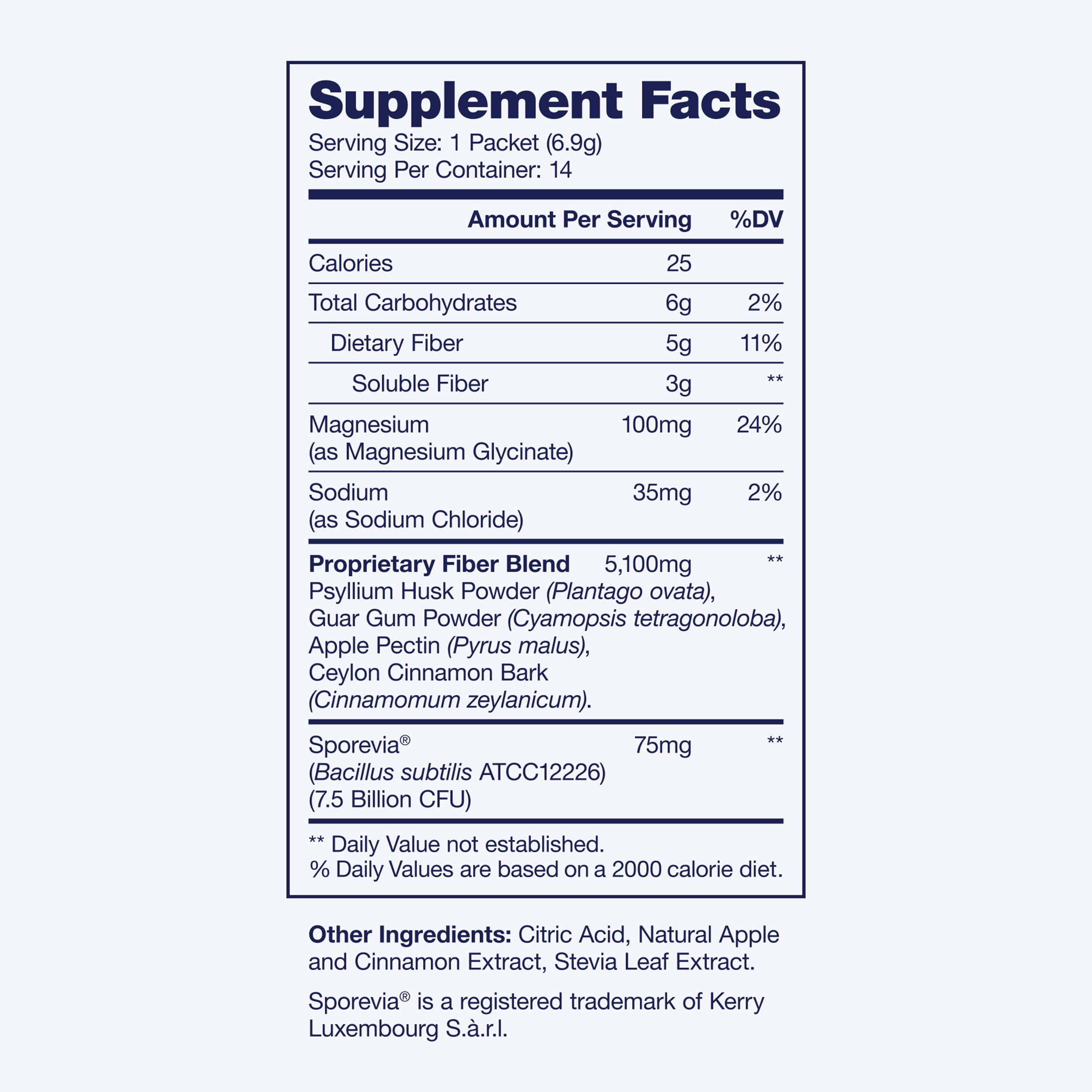 Digestive health and regularity focus for GLP-1 users