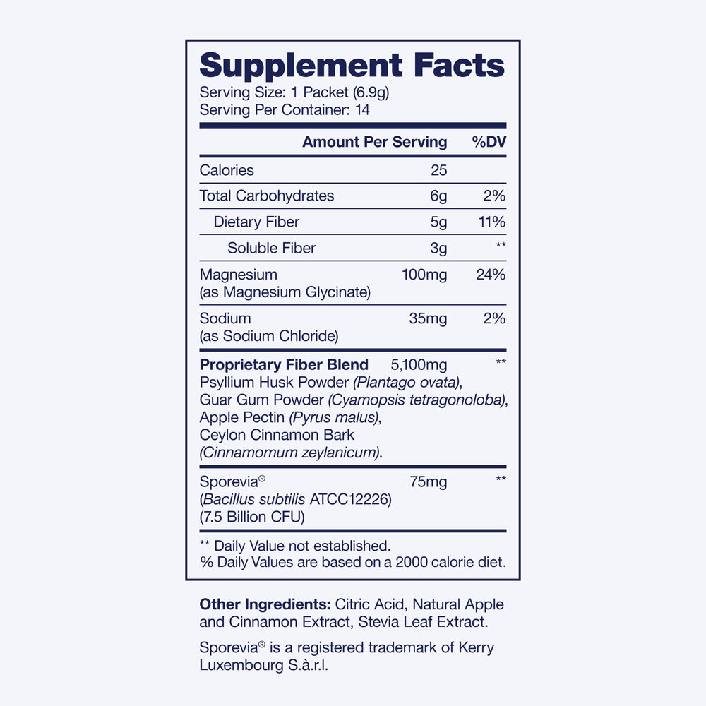 Digestive health and regularity focus for GLP-1 users