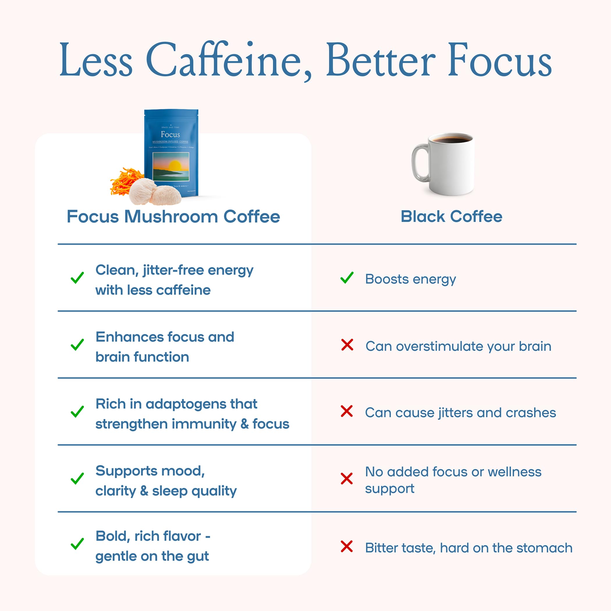 70 mg caffeine per serving for clean energy