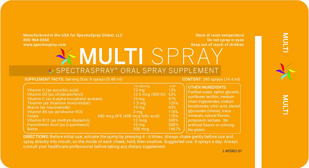 Nano-emulsion technology concept graphic for Spectraspray