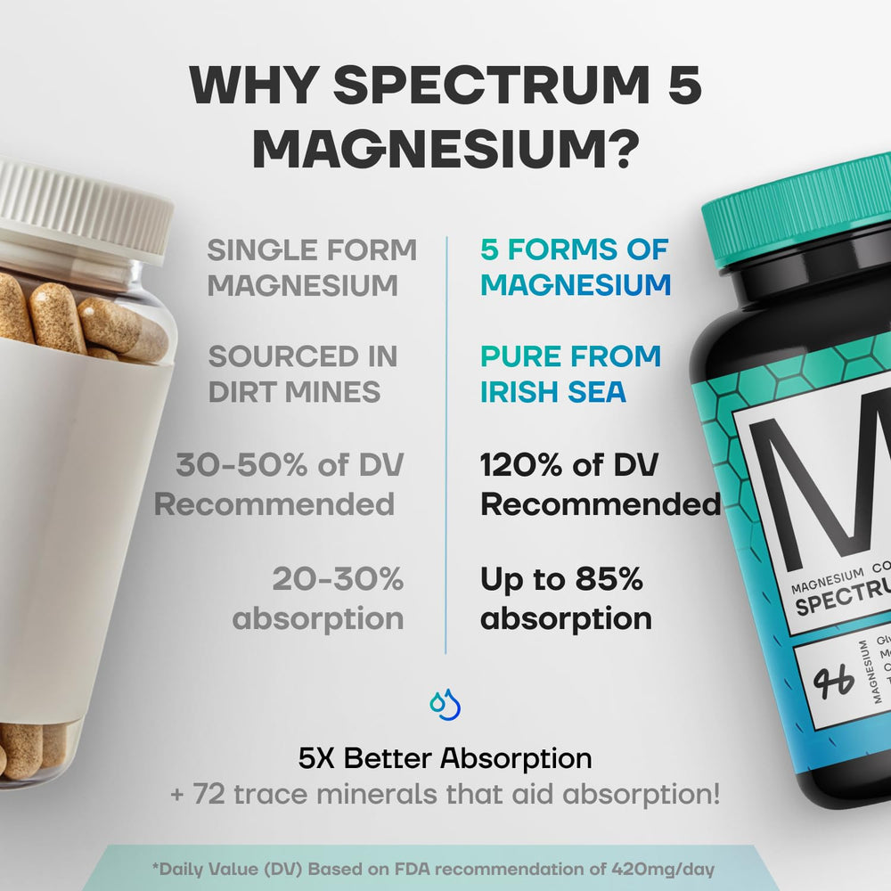 Close-up of Spectrum 5 Magnesium bottle