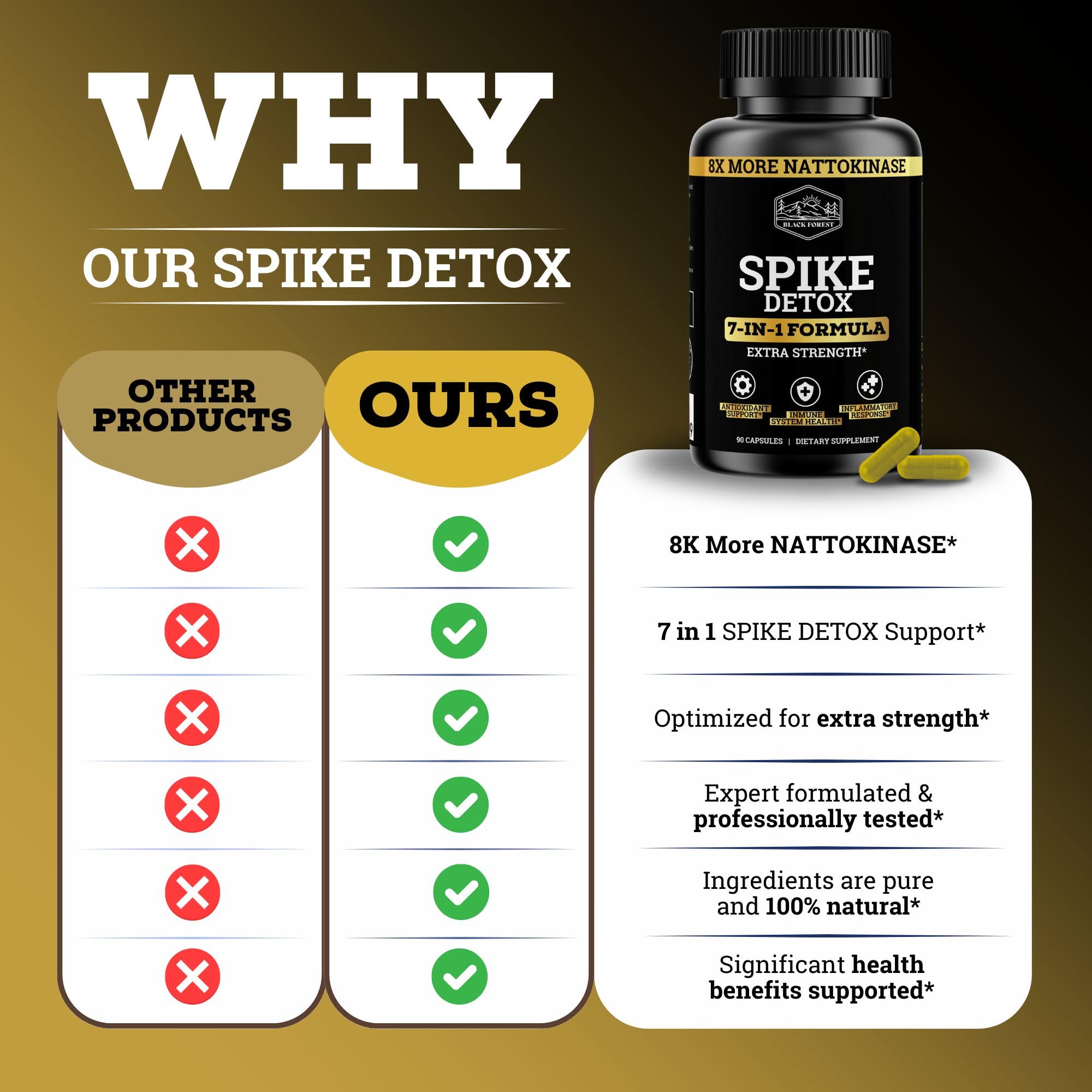 Black pepper extract aiding absorption