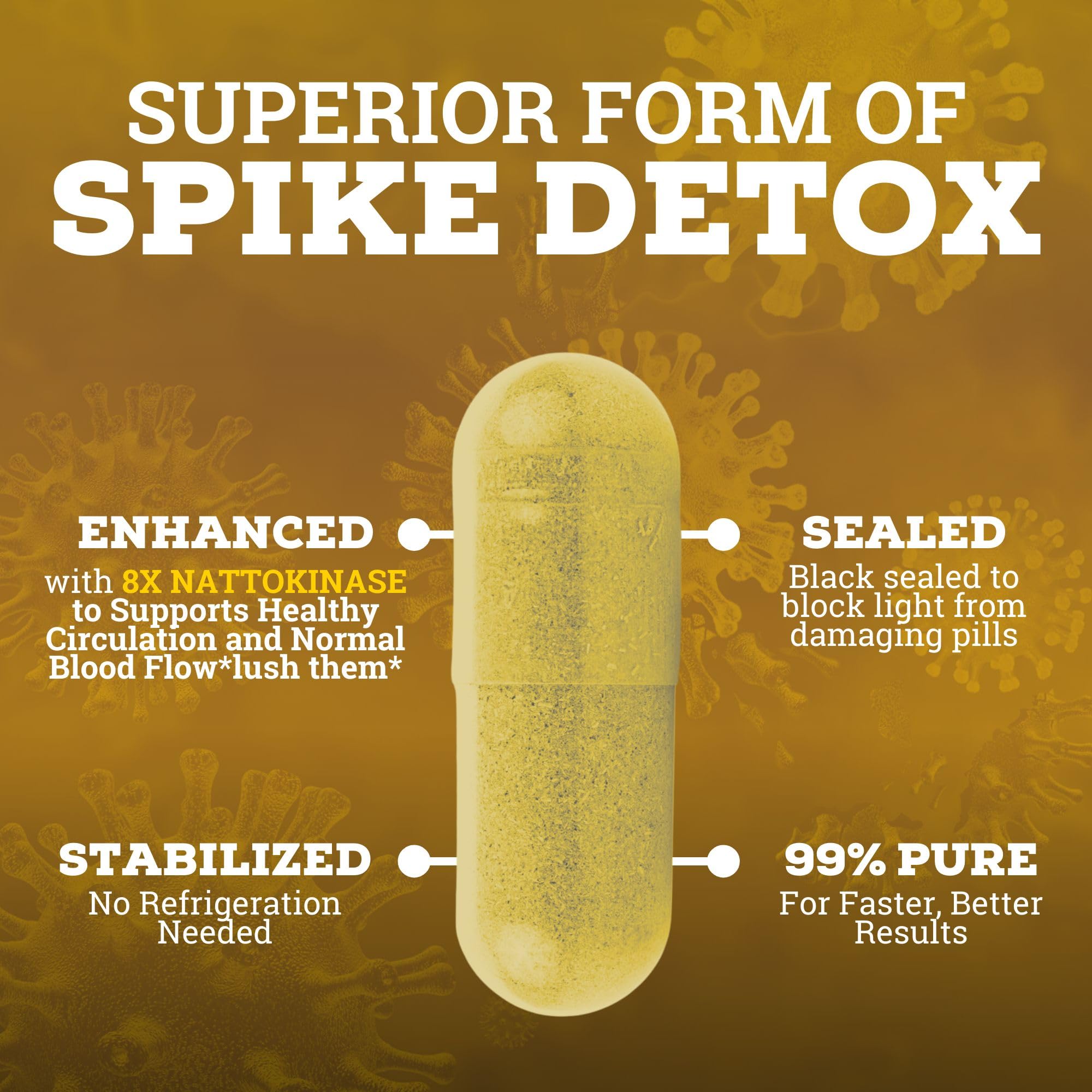 Overview of Spike Detox capsules beside packaging