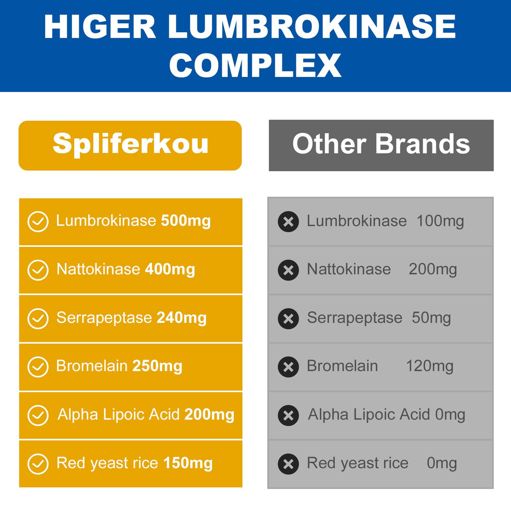 Health concept image representing circulation and heart health