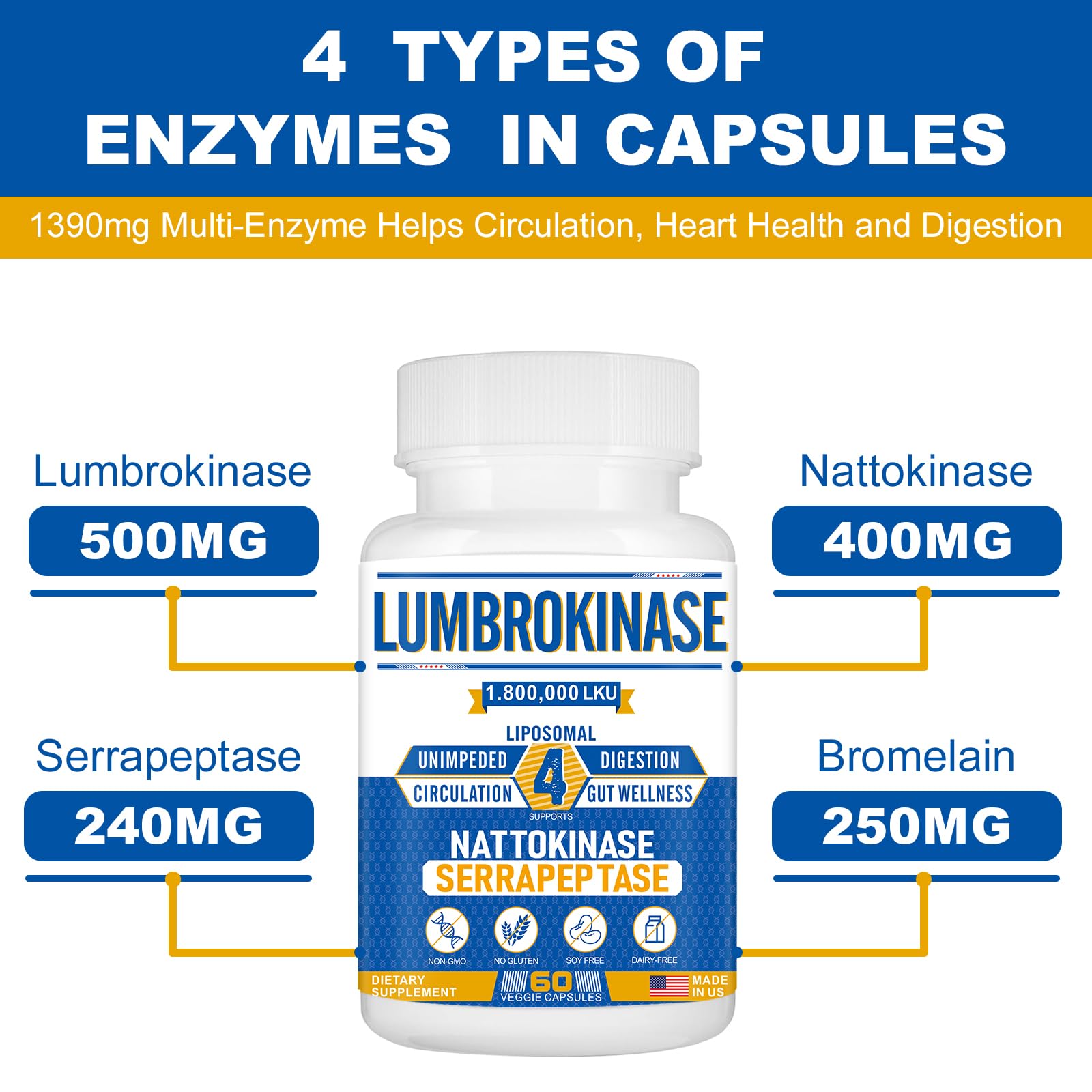 Key ingredients: turmeric, bromelain, and coenzyme Q10