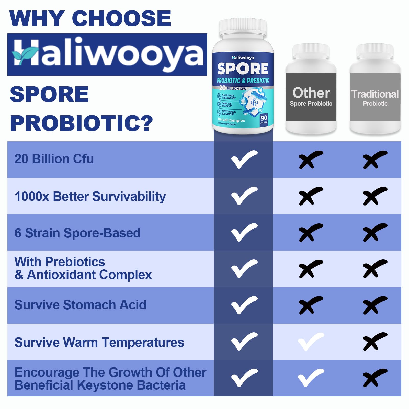 Vegan, gluten-free, dairy-free product icons on packaging