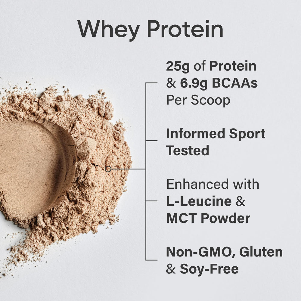 Ingredients list for Sports Research Whey Protein Dutch Chocolate 5 lb