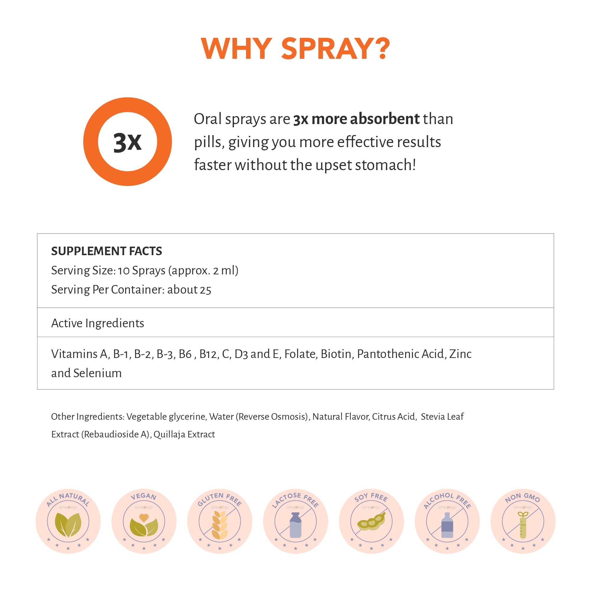 Close-up of vitamin ingredients label on the bottle