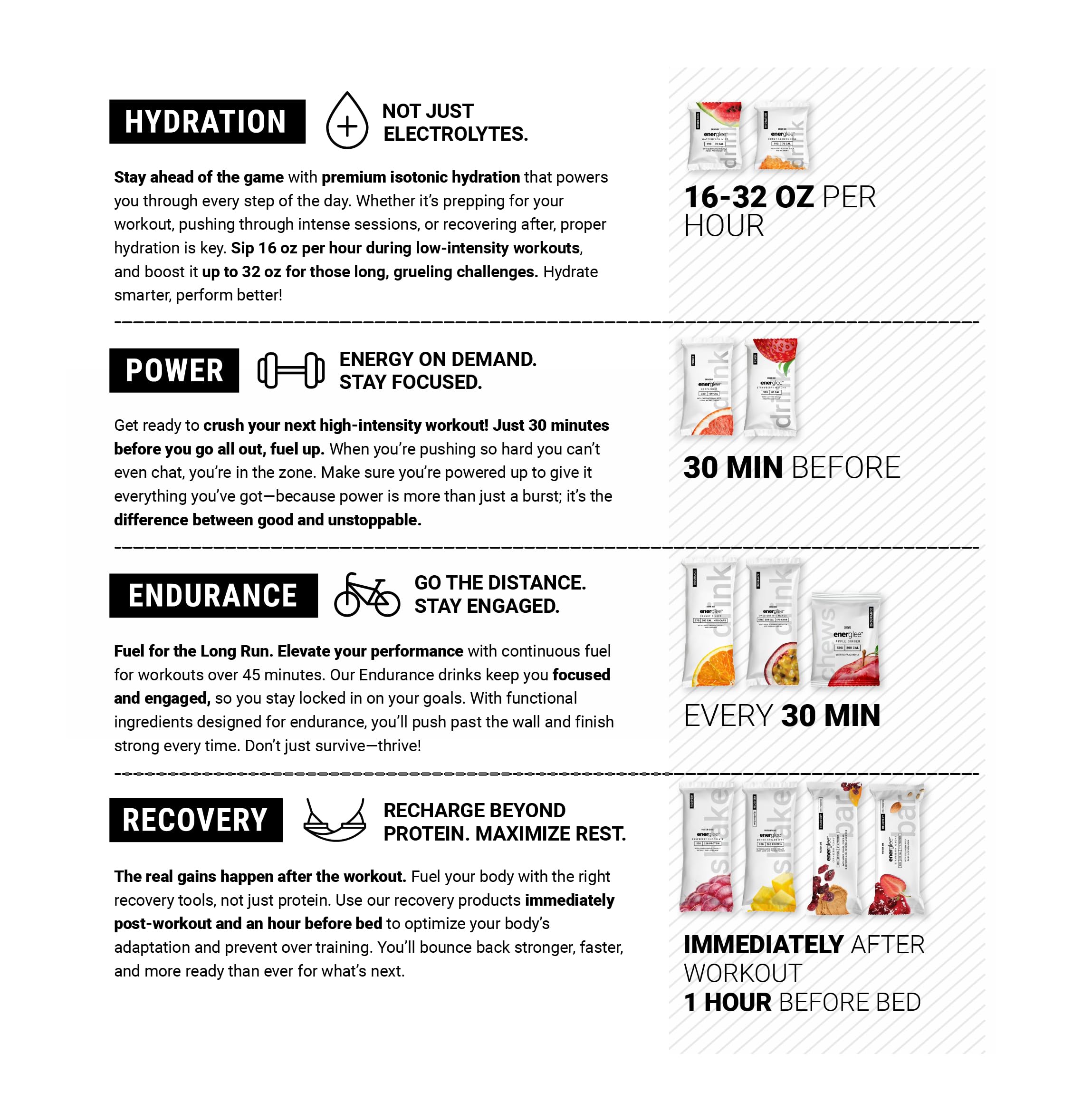 Spring Energy Energlee Strawberry Recovery Shake shot captures post-ride recovery options.