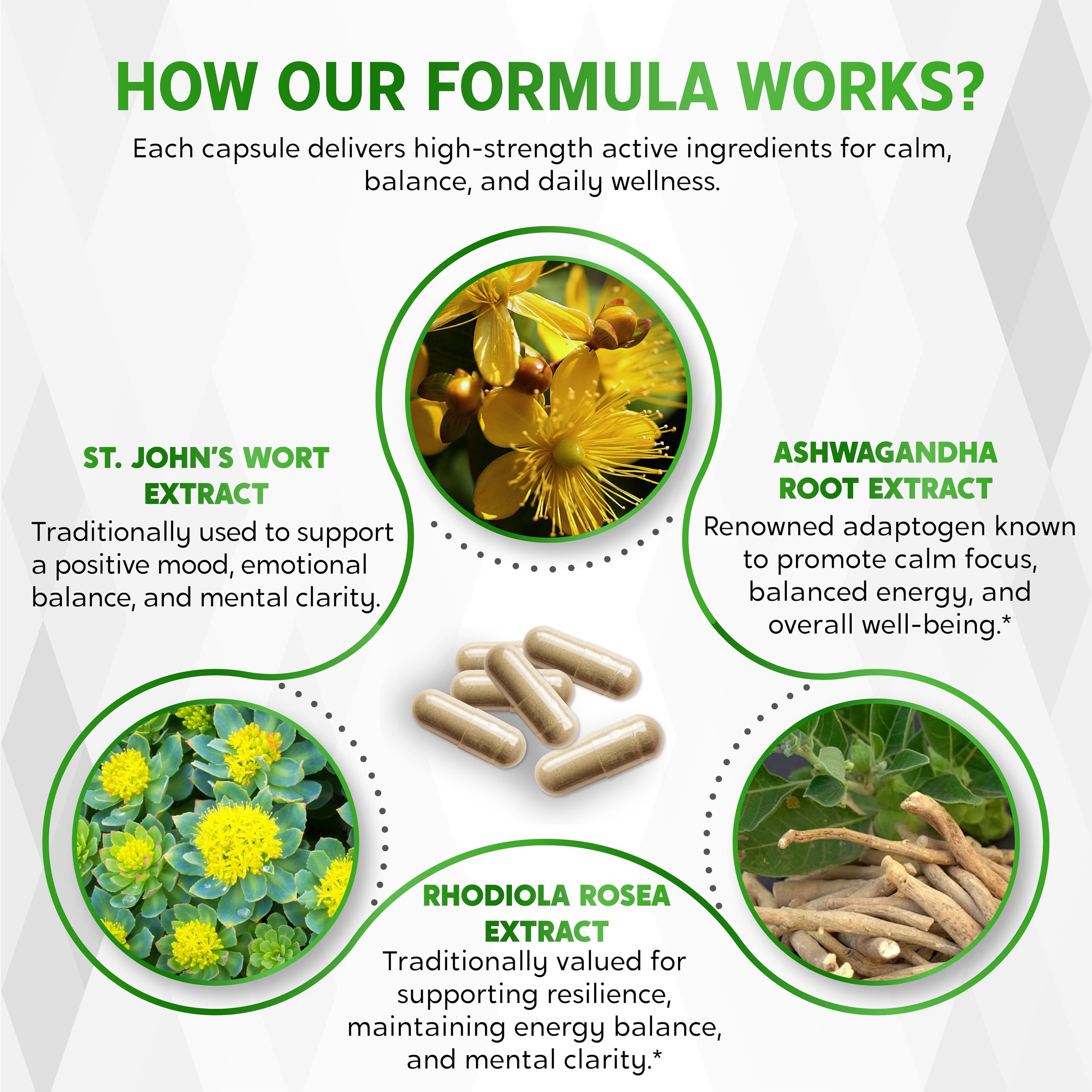 How to take ST John's Wort capsules daily with a meal
