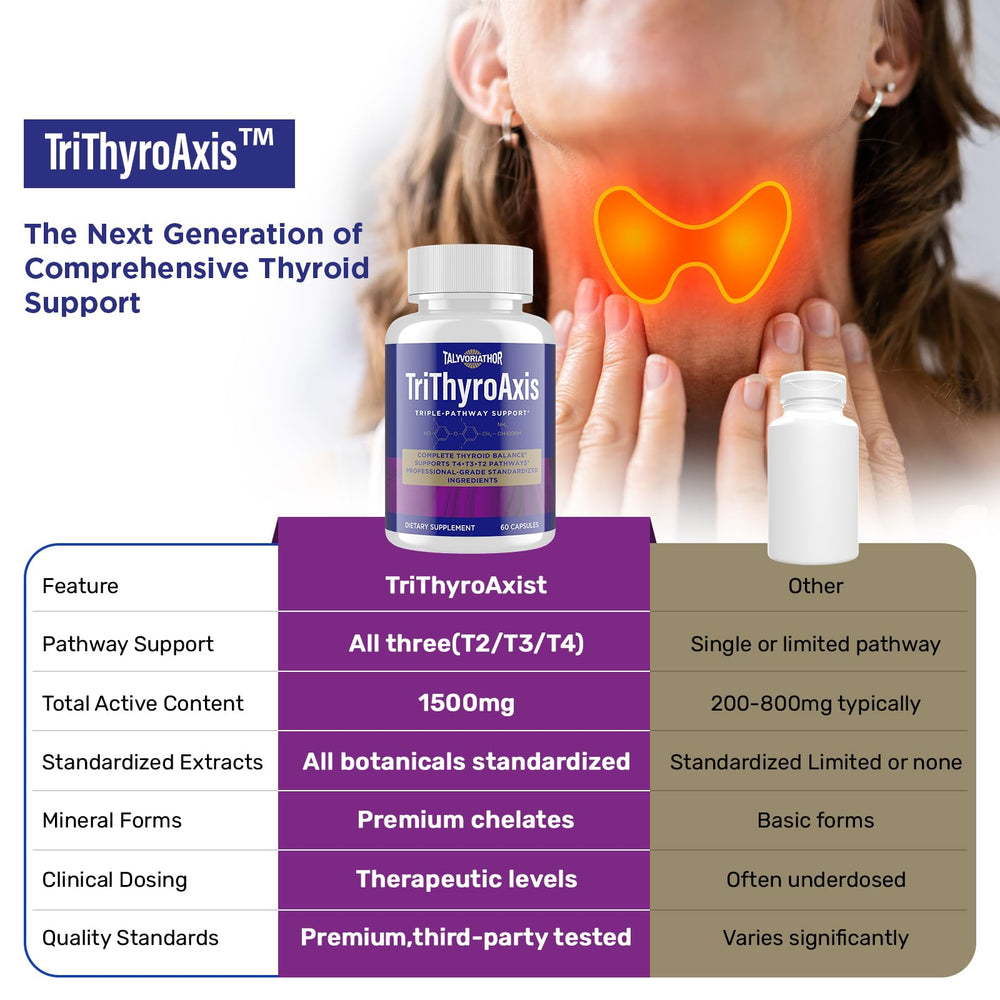 Premium standardized botanical extracts used in TriThyroAxis