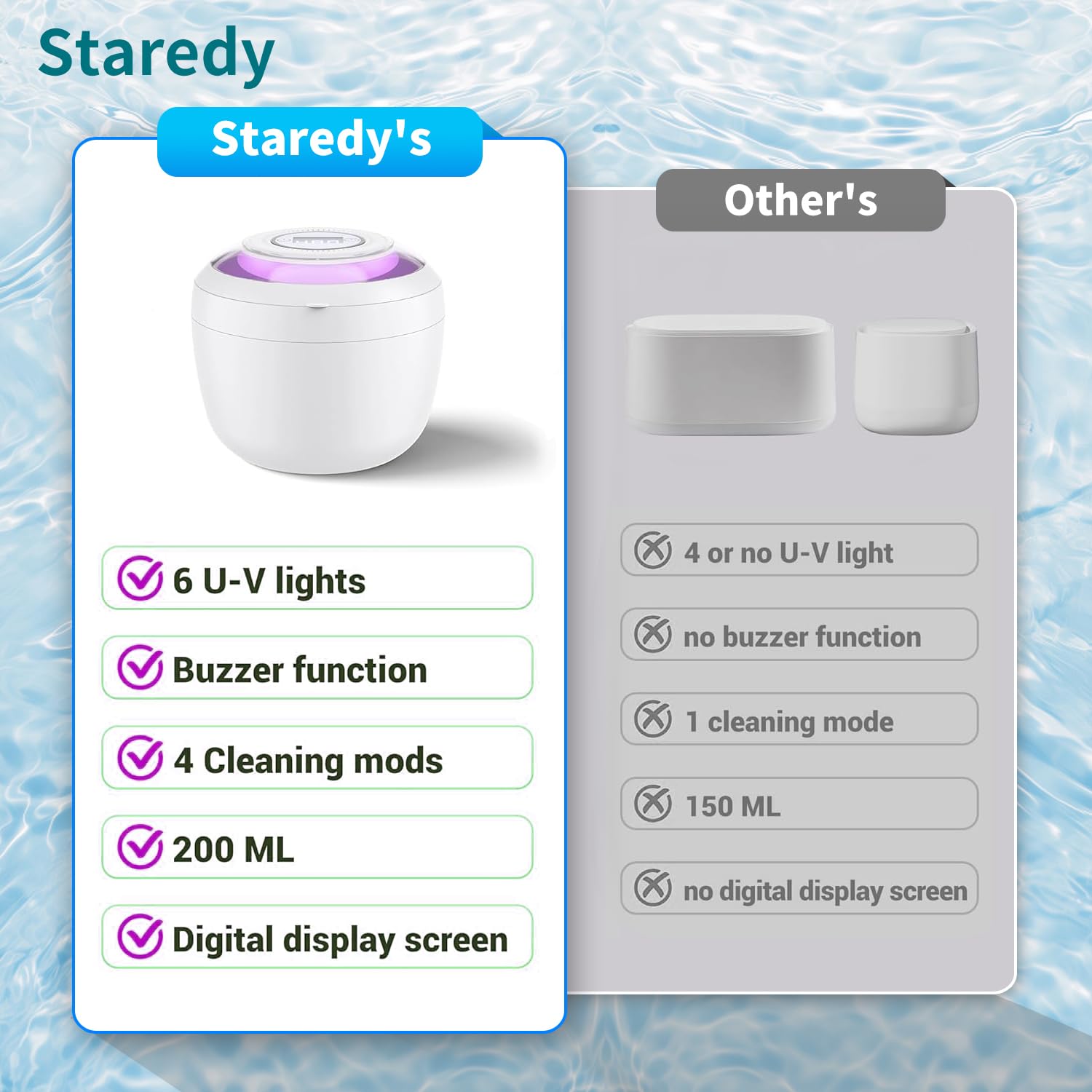 Suitable for dentures, retainers, aligners, and braces