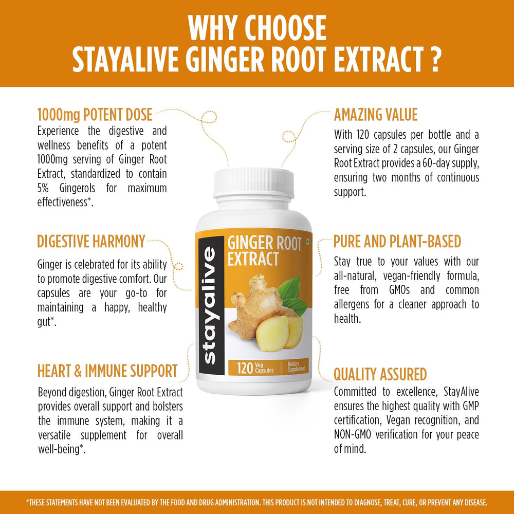 Nutritional facts panel for Stay Alive Ginger Root Capsules
