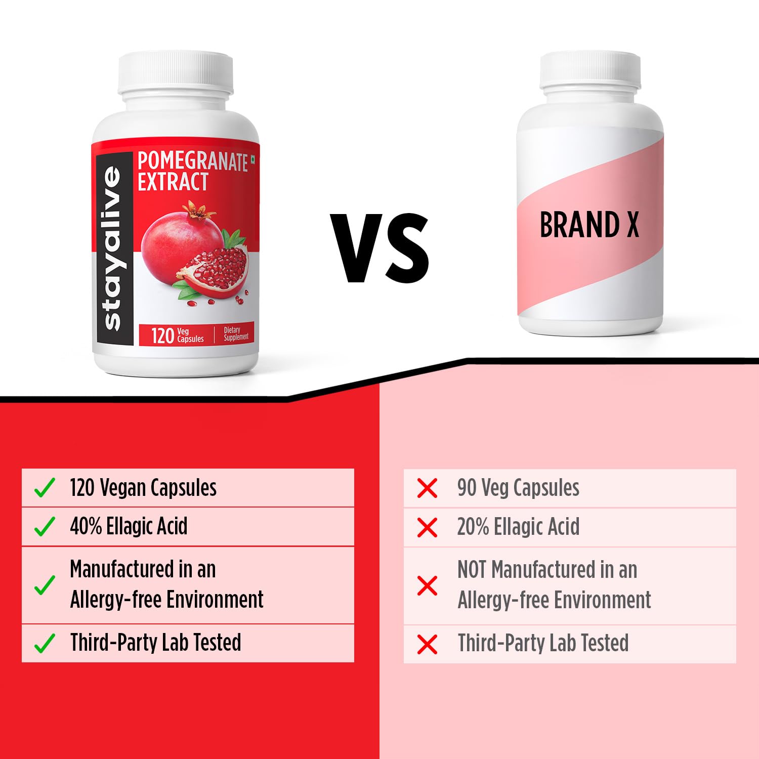 Stay Alive pomegranate capsules daily-use ritual for consistent supplement habits.